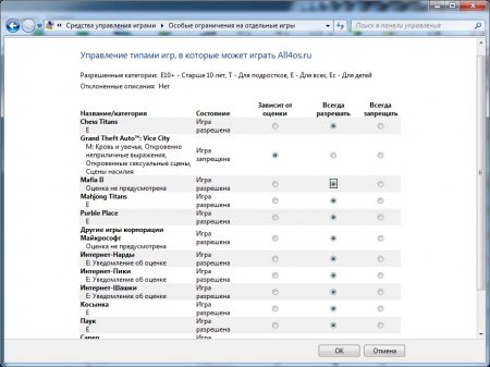 Родительский контроль и ограничение интернета в Windows 7 Родительский контроль и ограничение интернета в Windows 7