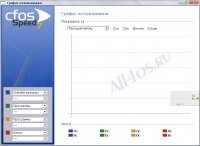 cFosSpeed -    