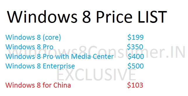   Windows 8