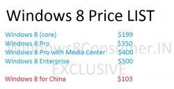   Windows 8
