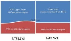 ReFS -     Windows 8