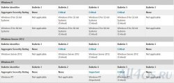 Microsoft     Windows 8