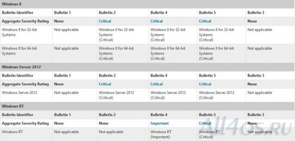 Microsoft     Windows 8