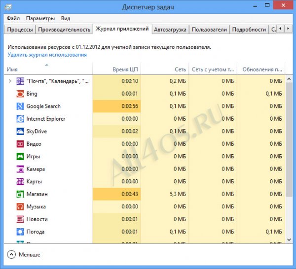   Windows XP, 7, 8