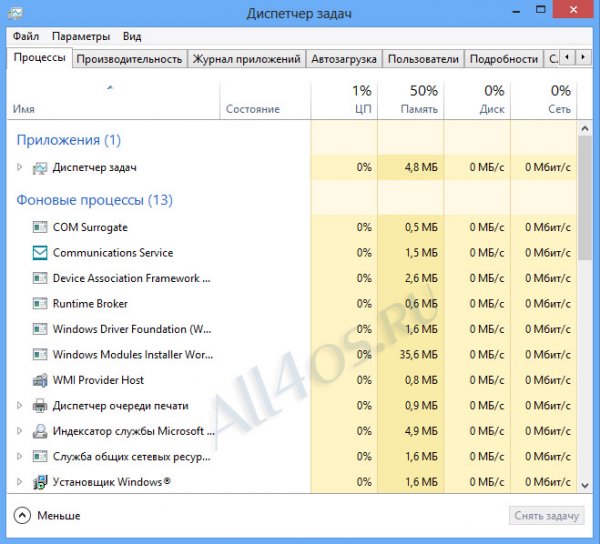   Windows XP, 7, 8