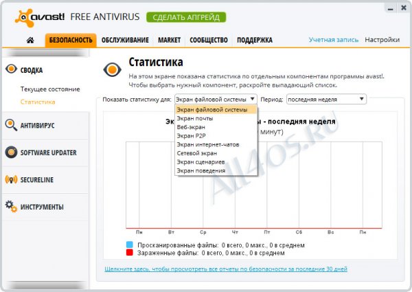   Avast.  avast! Free Antivirus 8.0.1489