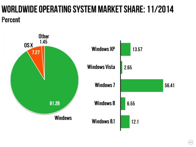 Microsoft   Windows 7