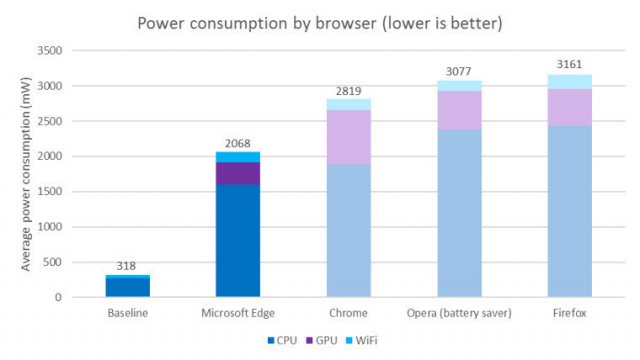 Microsoft Edge -     