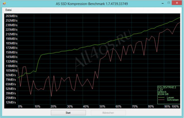 AS SSD Benchmark – программа для измерения скорости SSD диска