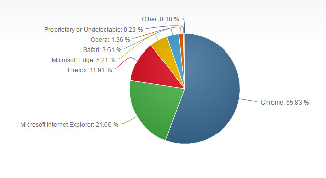  Windows 10 ,    24% 