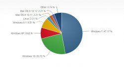  Windows 10 ,    24% 