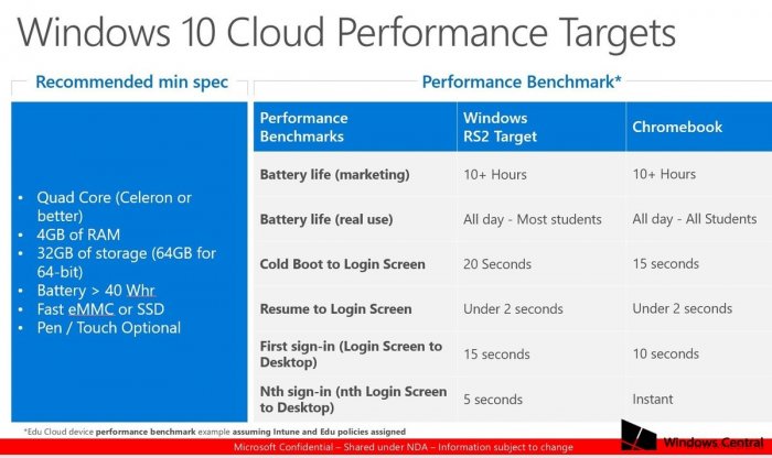      Windows 10 Cloud