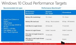      Windows 10 Cloud